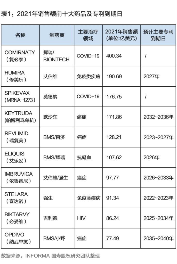 跨国药企“专利悬崖”探究